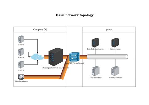 Network Topology Complete Guide Edrawmax The Best Porn Website