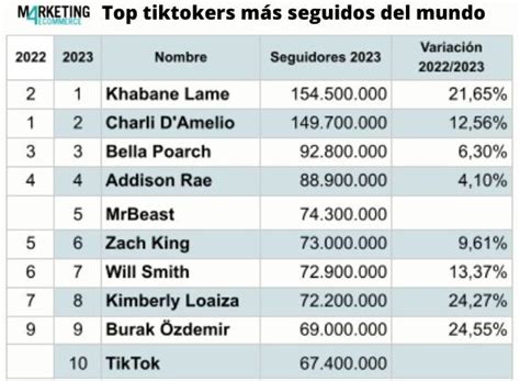 Top Los Tiktokers Con Más Seguidores Del Mundo 2024
