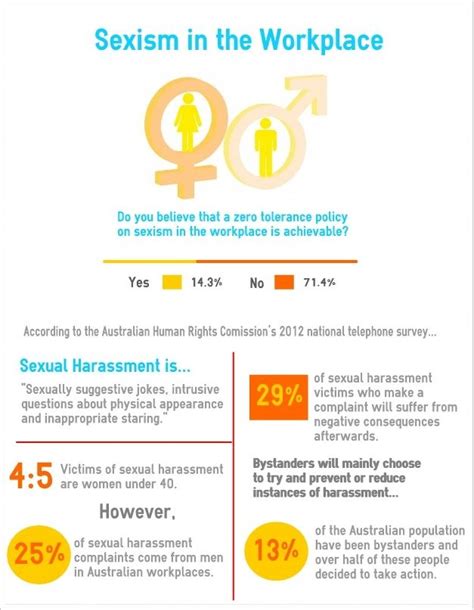 Sexism In The Workplace Results Sexism Workplace Infographic