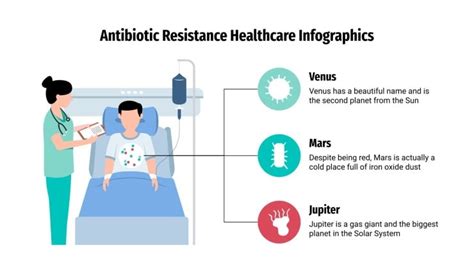 Antibiotic Resistance Infographics Google Slides Ppt