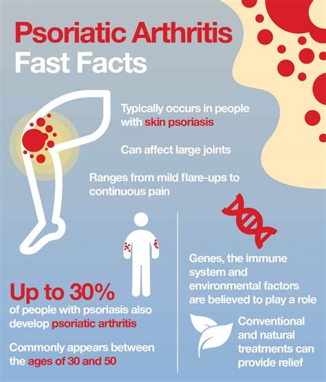 Psoriatic Arthritis Treatment 2021 Best 4 Treatment Options Be Your Best Well Self