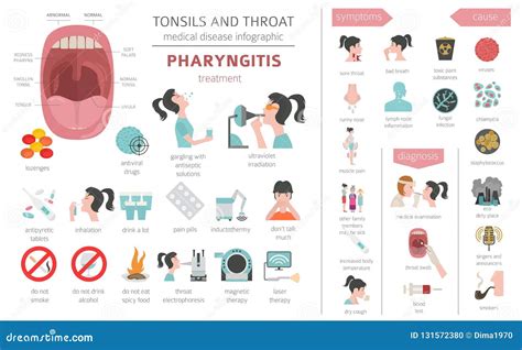 Amídalas E Doenças Da Garganta Sintomas Da Faringite Grupo Do ícone Do