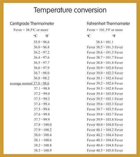 10 Best Temperature Conversion Chart Printable Porn Sex Picture