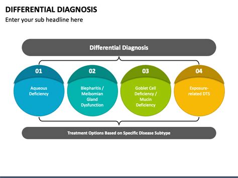 Differential Diagnosis Powerpoint Template Ppt Template Templates Ppt