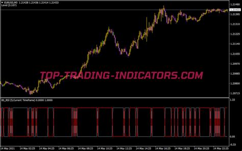 Bsi Trend Indicator Best Mt4 Indicators Mq4 And Ex4 Top Trading