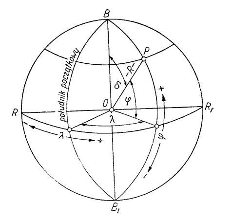 Układy współrzędnych