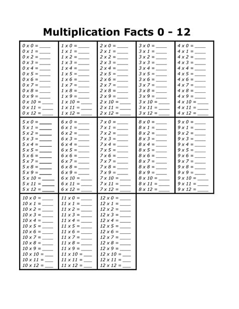 Multiplication 1 12 Worksheet