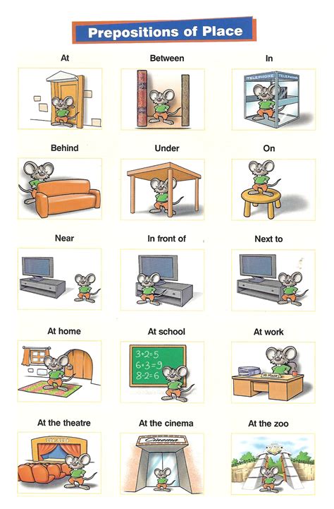 Esl Blog More Prepositions At In To And On