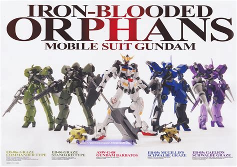 Gundam Iron Blooded Orphans World Map
