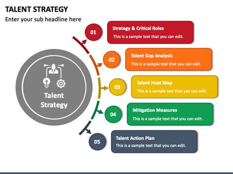 Talent Strategy Powerpoint Template Ppt Slides