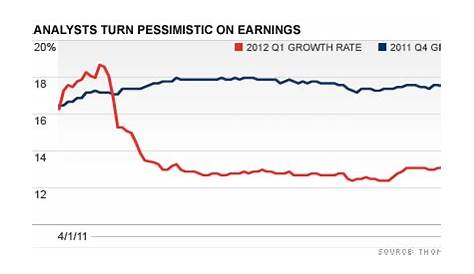 Corporate Earnings: Brace for limited profit forecasts - Sep. 6, 2011