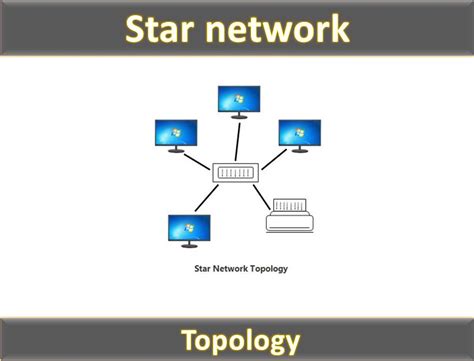 What Is Star Network Topology The Instrument Guru