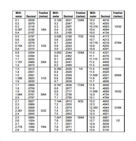 Free 11 Sample Decimal Conversion Chart Templates In Pdf Ms Word