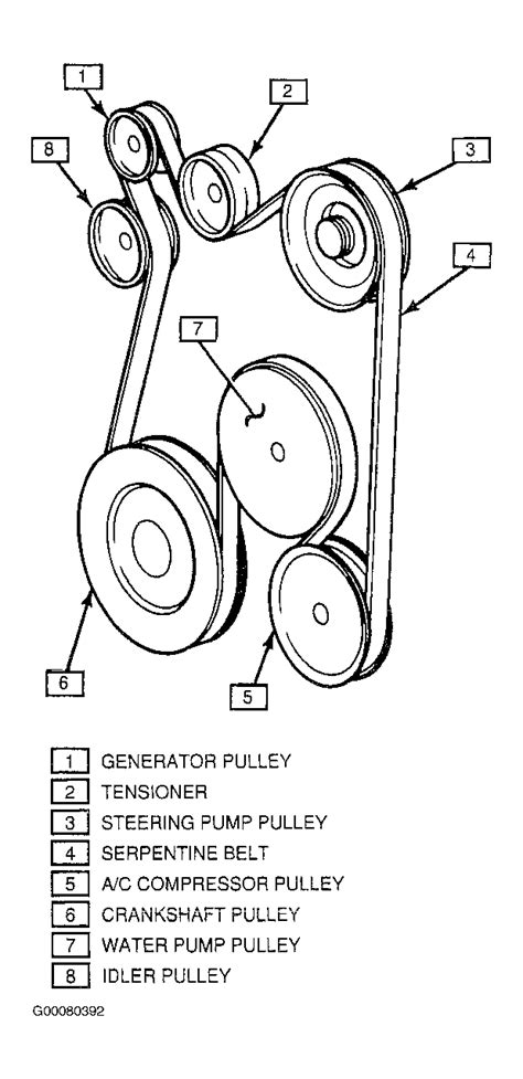 1992 Cadillac Allante Serpentine Belt Routing And Timing Belt Diagrams