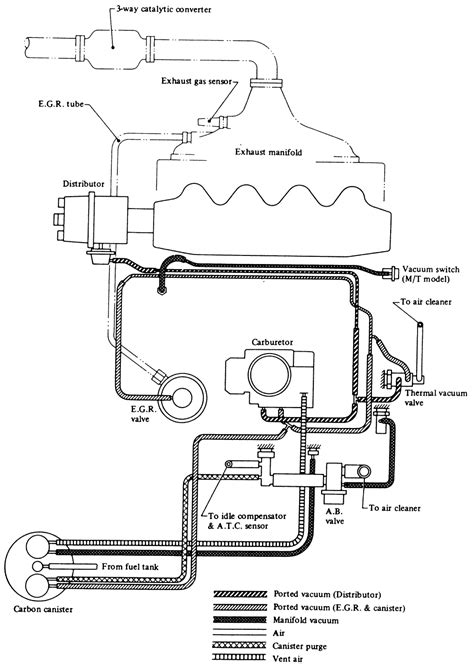 1987 Diagram Hose Nissan Sentra Vacuum