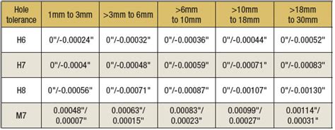Standard Reamer Size Chart Best Picture Of Chart Anyimageorg