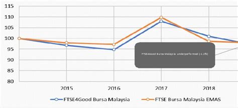 Ftse bursa malaysia hijrah shariah. Sustainable Finance: State of Market in Malaysia - MSFI