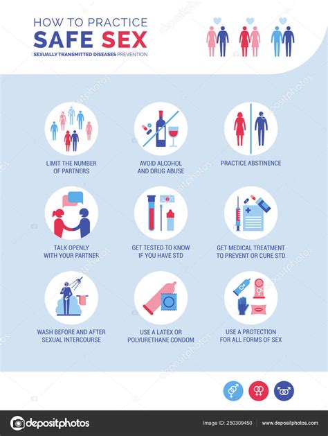 How Practice Safe Sex Infographic Sexually Transmitted Diseases Prevention How Stock Vector By