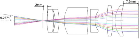 Layout Of The Relay Lens Group Download Scientific Diagram