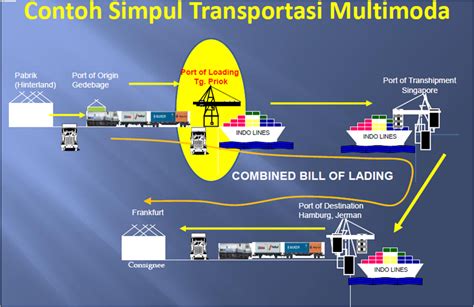 Moda Transportasi And Multimodal Transport