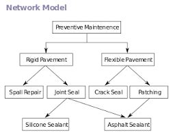 2. Struktur Data Binary Model