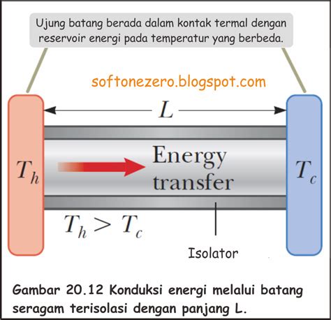 TERMODINAMIKA Mekanisme Transfer Energi Dalam Proses Thermal