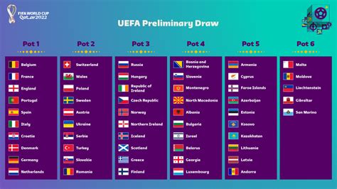 Maybe you would like to learn more about one of these? Eliminatorias Qatar 2022 Europa / Eliminatorias Da Europa ...