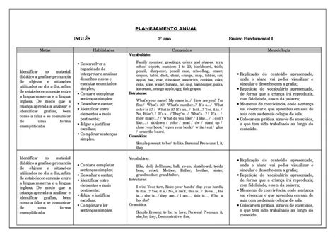 Plano De Aula De Inglês Pronto Pdf