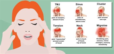 Demystifying Headaches Symptoms One Of The Commonest And Most By