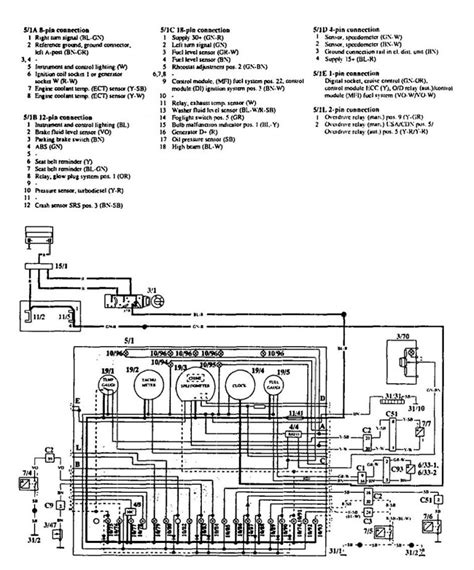 Volvo 940 1994 Wiring Diagrams Instrumentation