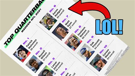 Lamar jackson, qb for the baltimore ravens and 2019 nfl mvp. These Ratings Are WACK! Top 10 QB Ratings Announced ...