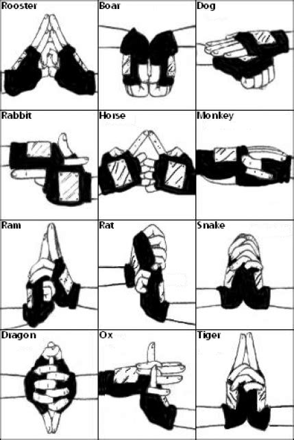 Naruto Hand Signs For Jutsus