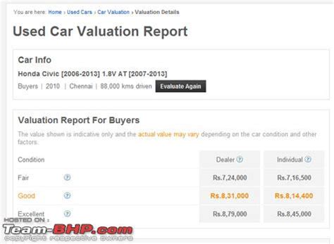 If youre looking for a first car for a family member, check out reliable models that will get them from a to b safely. The "USED" Car Price Check Thread - Page 532 - Team-BHP
