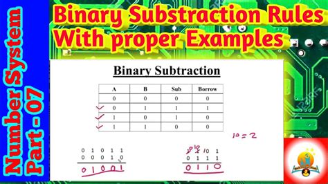 Binary Subtraction Explanation Binary Subtraction Explained With