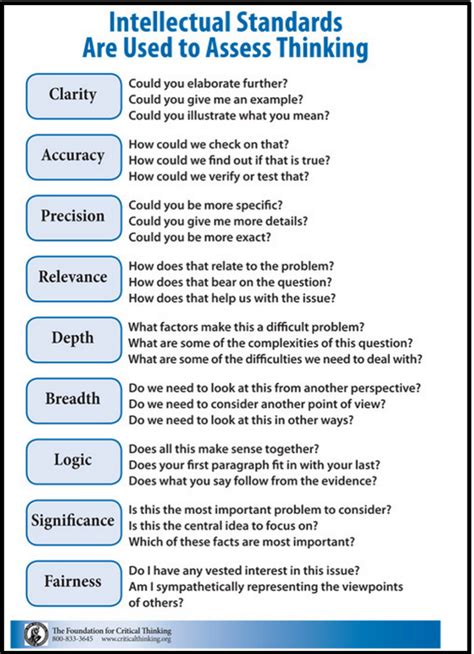 Olersertu Importance Of Critical Thinking Skills In Students