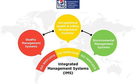 Integrated Management Systems Ims Foundation