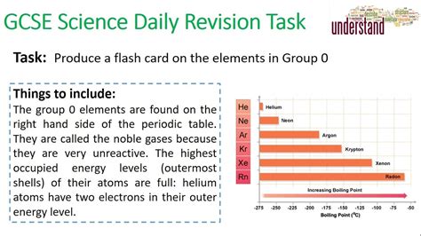 Gcse Science Daily Revision Task 29 Group 0 Elements Youtube
