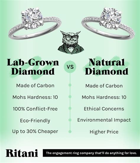Everything You Need To Know About Manmade Diamonds Diamond Jewelry
