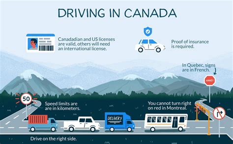 Driving In Canada