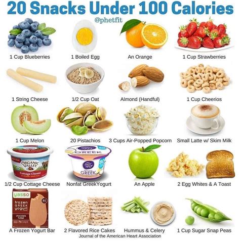 20 Snacks Under 100 Calories | Healthy snacks to buy, No calorie snacks, Snacks under 100 calories