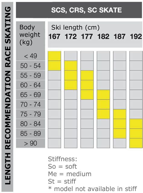 Xc Ski Size Chart