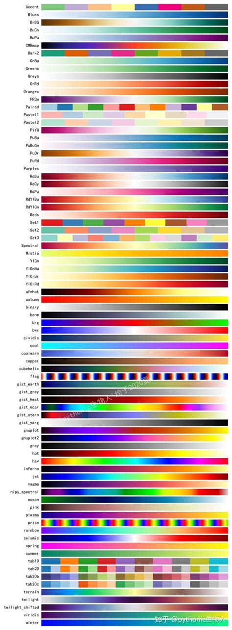 Python可视化 matplotlib07 自带颜色条Colormap三 知乎