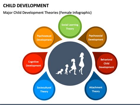 Child Development Powerpoint Template Ppt Slides