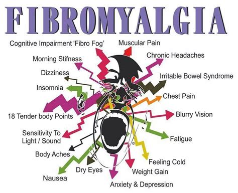 Fibromyalgia Symptoms Checklist From Hair Loss To Hemorrhoids