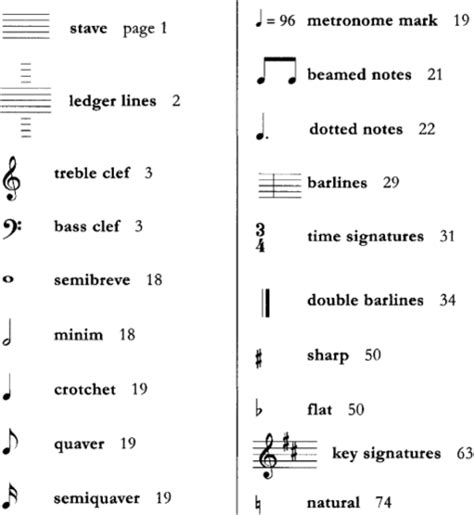 The italian word staccato literally means detached. music signs and symbols | music symbols beside each symbol is its name and the page number where ...