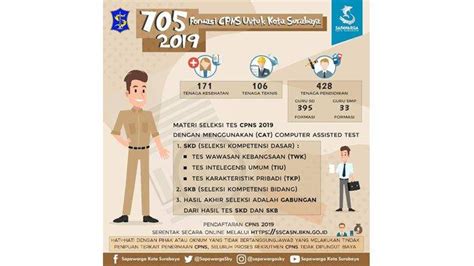 Pastinya akan membutuhkan contoh soal skb guru pendidikan agama islam 2019 sebagai bahan persiapan mengikuti seleksi kompetensi bidang cpns 2019. Buku Skb Cpns Guru Sd - Tahun Ajar