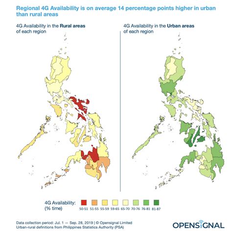 In The Philippines The Urban Rural 4g Availability Divide Varies By