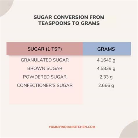 How Many Grams Of Sugar In A Teaspoon Black Board Grocery