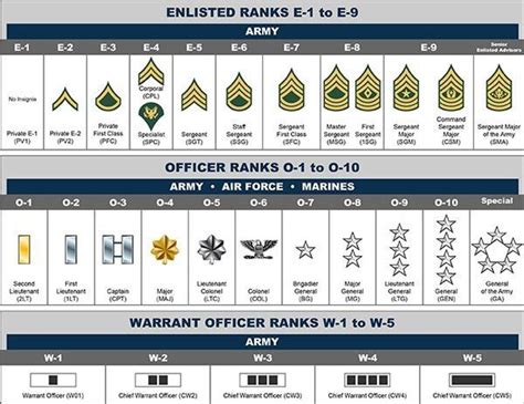 What Are The National Guard Ranks In Order Quora