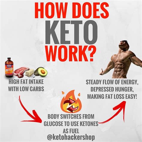Brandon Carter On Instagram How Does Keto Work Wondering How Ketosis